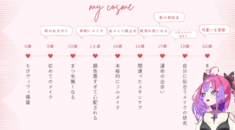 綺々羅々ヴィヴィ 前世