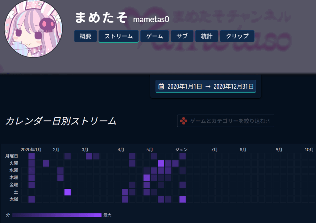 兎咲ミミ　前世