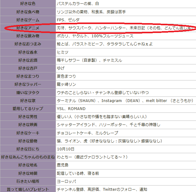 光葉エニ 前世