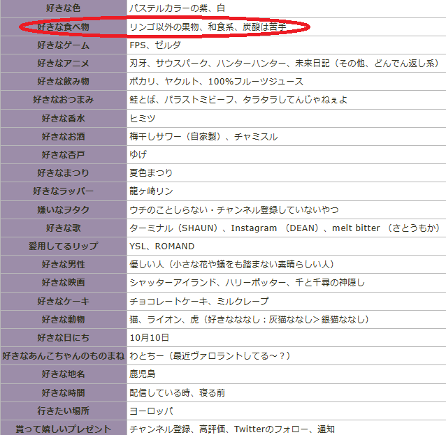 光葉エニ 前世