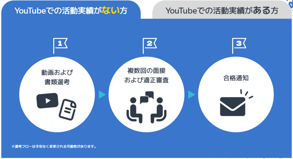 八十科むじな　前世